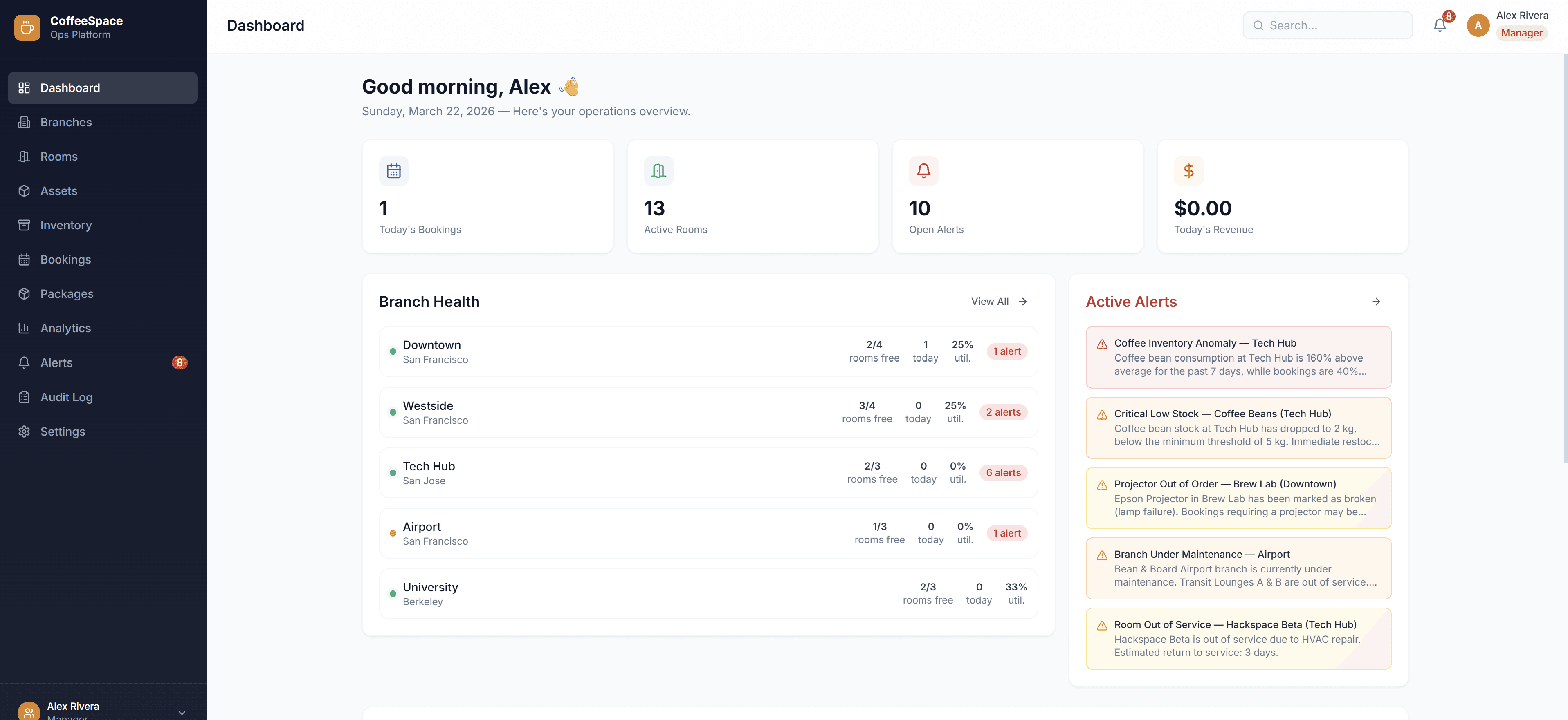 CoffeeSpace dashboard